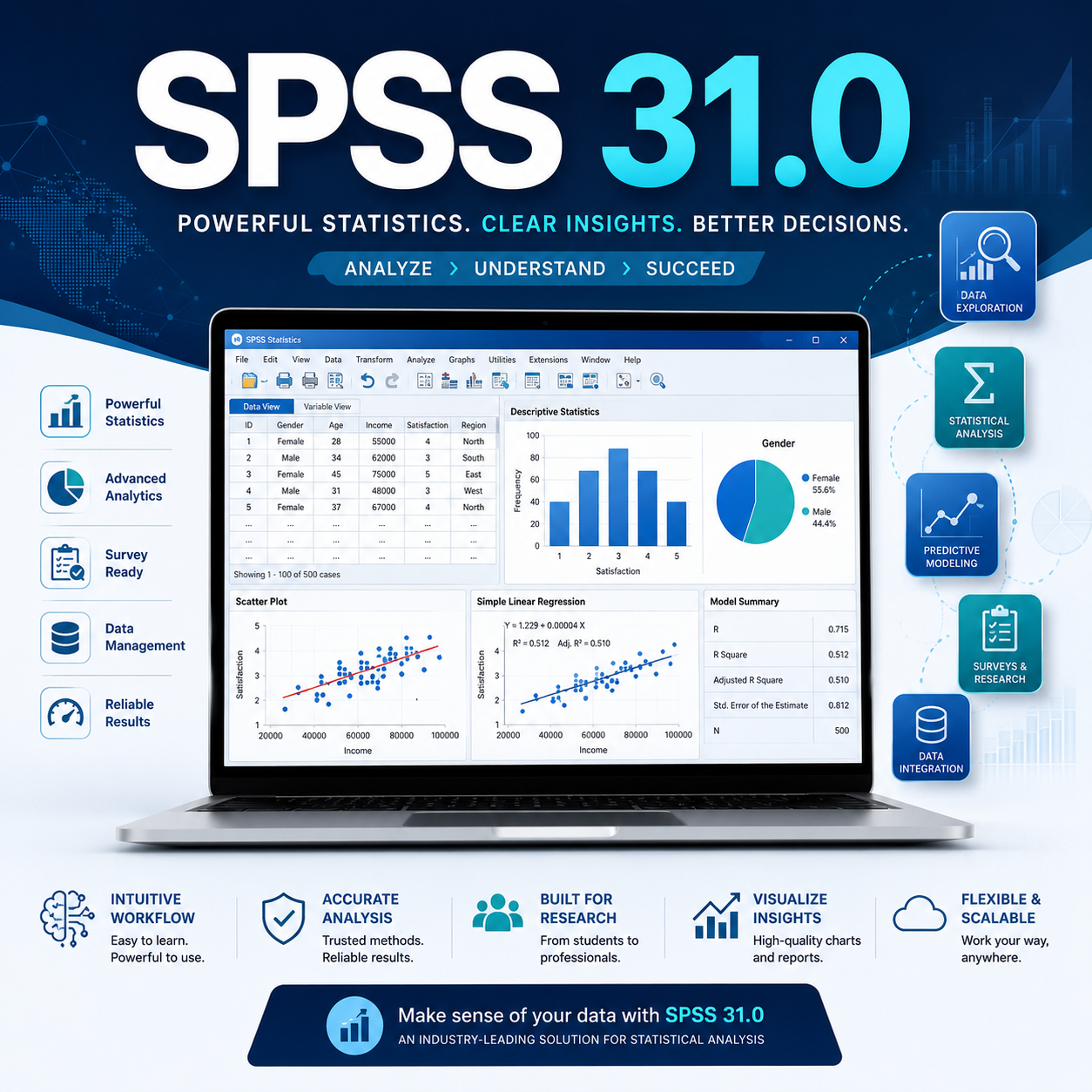 SPSS 31.0