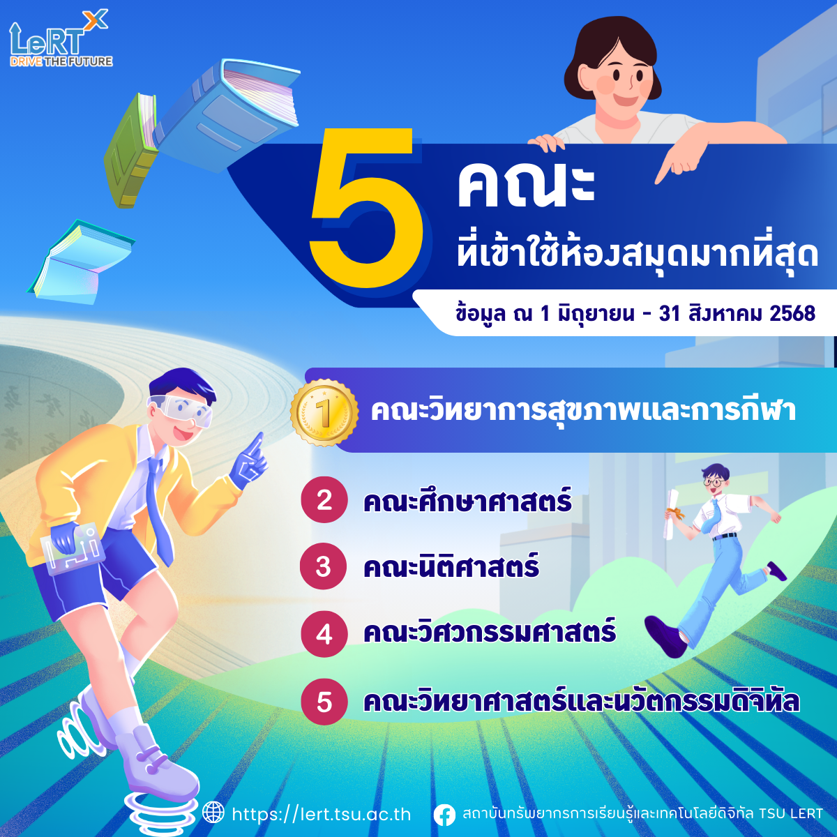 สุดยอด! คุณคือนิสิตของคณะที่เข้าห้องสมุดบ่อยที่สุด