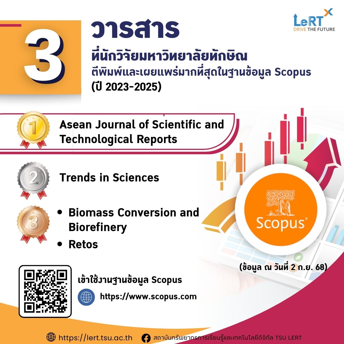 Top 3 Journals in Scopus!