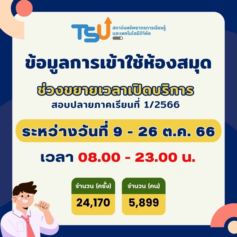  สถิติการเข้าใช้ห้องสมุด ช่วงขยายเวลาสอบปลายภาคเรียนที่ 1/2566 ระหว่างวันที่ 9 - 26 ตุลาคม 2566  เวลา 8.00 - 23.00 น.