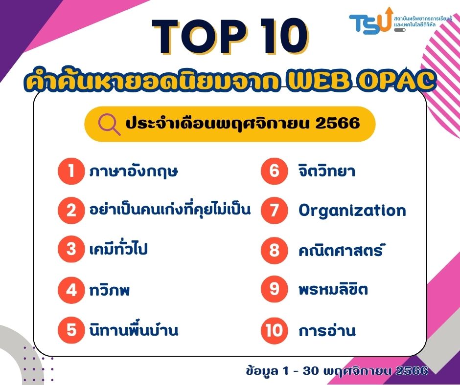 เผยคำค้นสุดฮิต ของผู้ใช้บริการหอสมุด ม.ทักษิณ ค้นหาอะไรบ้าง  ประจำเดือนพฤศจิกายน 2566