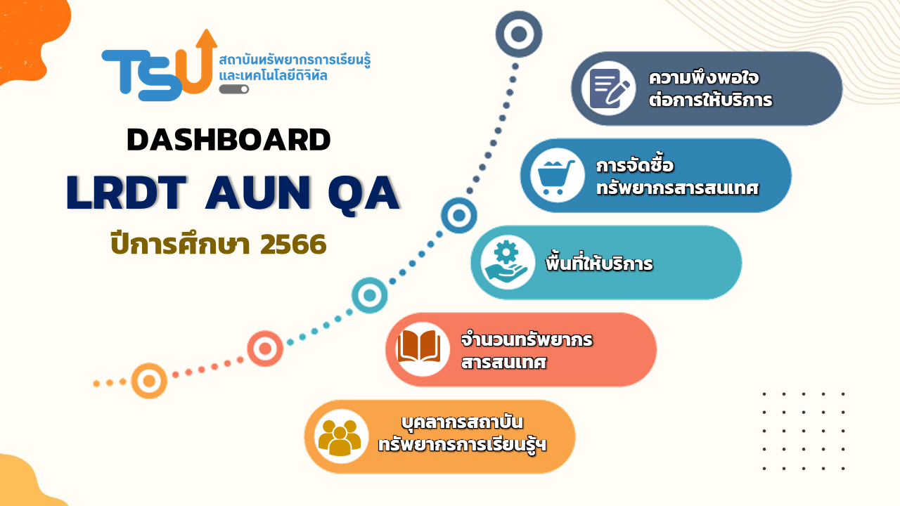 ข้อมูล LRDT Dashboard AUA QA ปีการศึกษา 2566