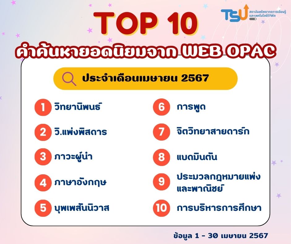 เผยคำค้นสุดฮิต ของผู้ใช้บริการห้องสมุด ค้นหาอะไรบ้าง ประจำเดือนเมษายน 2567