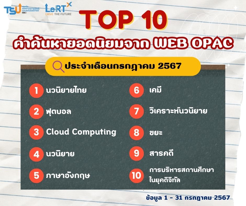 เผยคำค้นสุดฮิต ของผู้ใช้บริการสืบค้นระบบห้องสมุด ม.ทักษิณ ประจำเดือนกรกฎาคม 2567