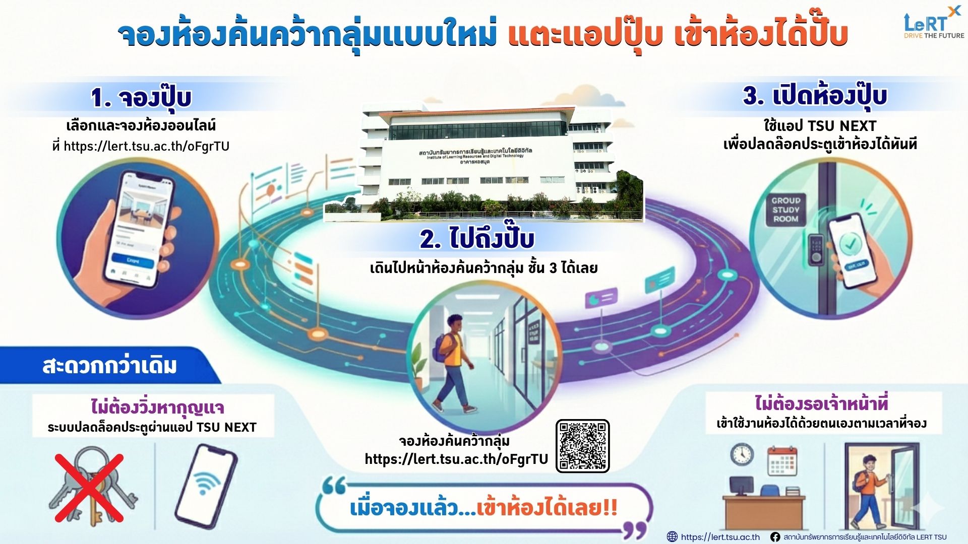 จองห้องค้นคว้ากลุ่มแบบใหม่...แค่ 3 ปุ๊บ ใช้งานได้จึ้งๆ