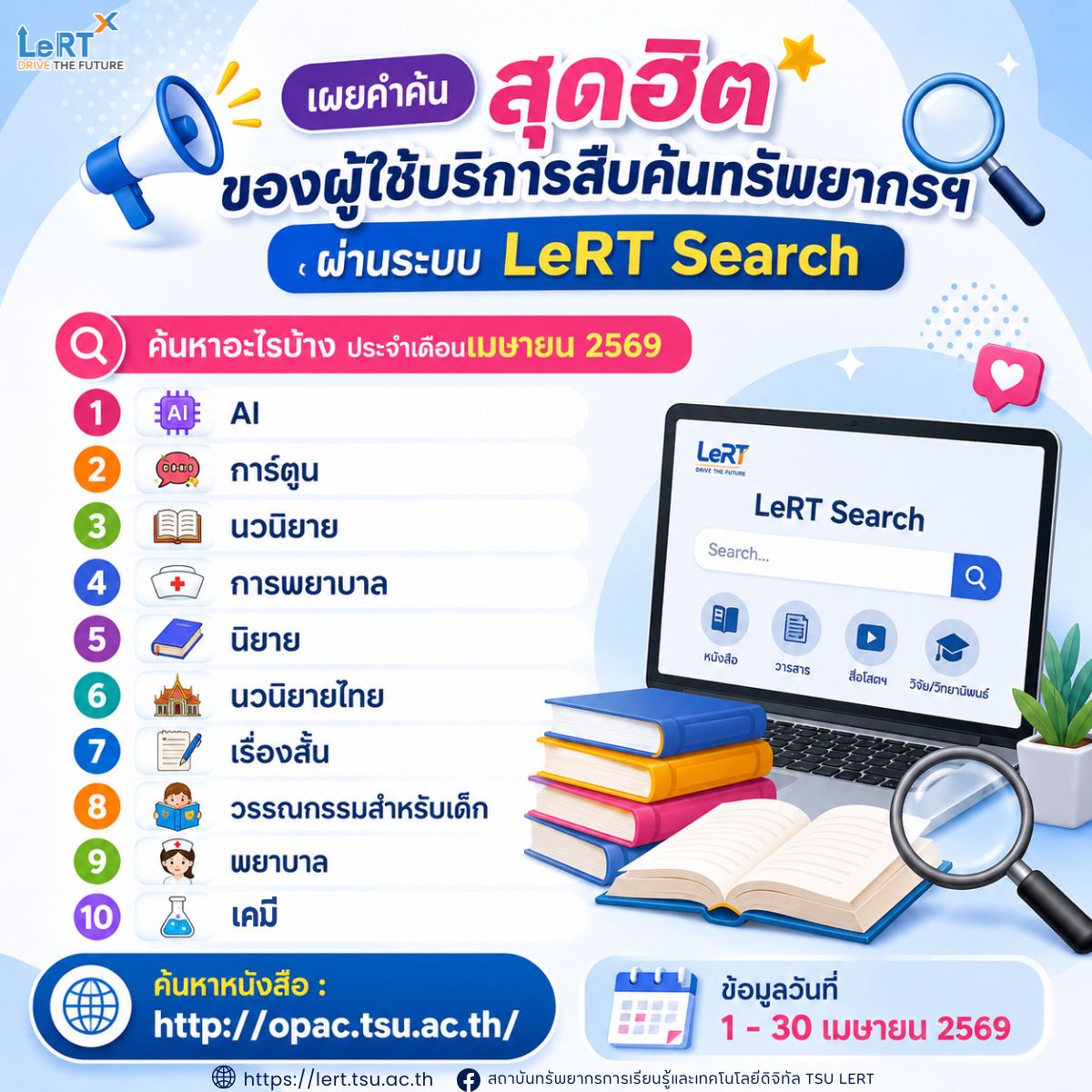 เผยคำค้นสุดฮิต ของผู้ใช้บริการสืบค้นทรัพยากรฯ ผ่านระบบ TSU OPAC ประจำเดือนเมษายน 2569